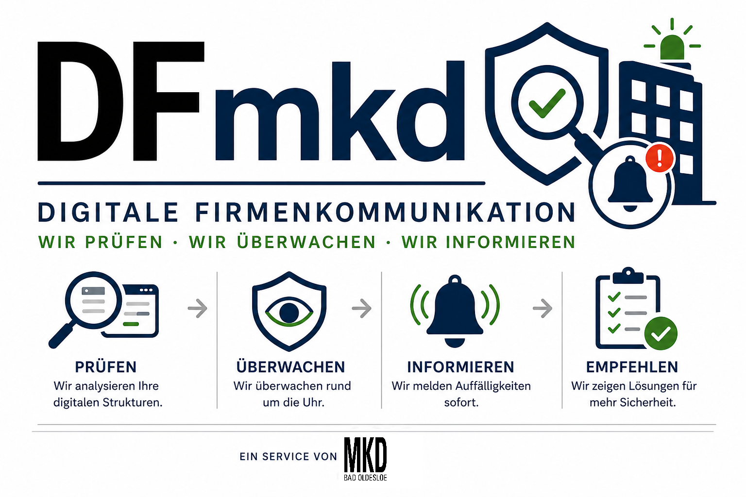 Monitoring digitale Firmenkommunikation